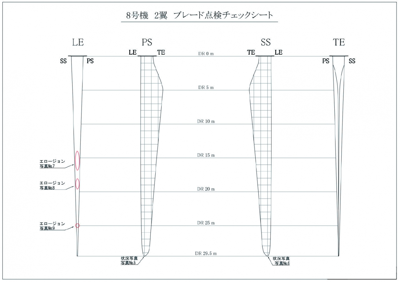 風力報告書