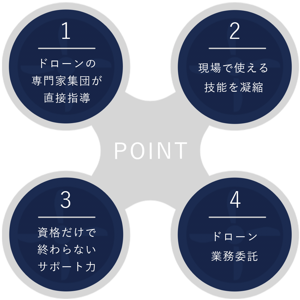 資格取得だけじゃない 東北ドローン教育が 選ばれる理由